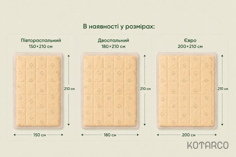 Ковдра зимова Овеча вовна — фото 10