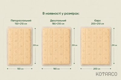 Ковдра зимова Овеча вовна — фото 10